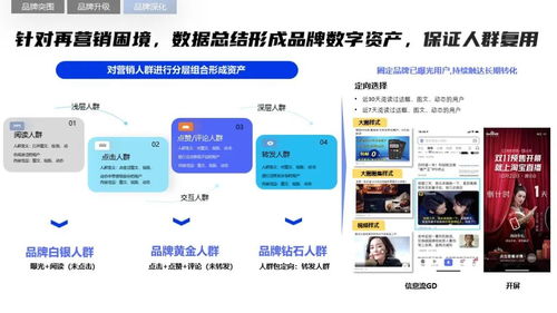 2022年軟件行業(yè)品牌營銷攻堅策略 破局銷售增長新路徑