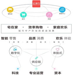 天虹股份 業(yè)態(tài)升級(jí)轉(zhuǎn)型驅(qū)動(dòng)經(jīng)營(yíng)業(yè)績(jī)穩(wěn)步增長(zhǎng)，供應(yīng)鏈管理服務(wù)構(gòu)筑核心護(hù)城河