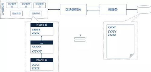 區(qū)塊鏈技術與微服務架構的融合實踐——以和數軟件為例的深度解析