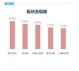 區(qū)塊鏈 核心技術自主創(chuàng)新突破口與投資機遇展望